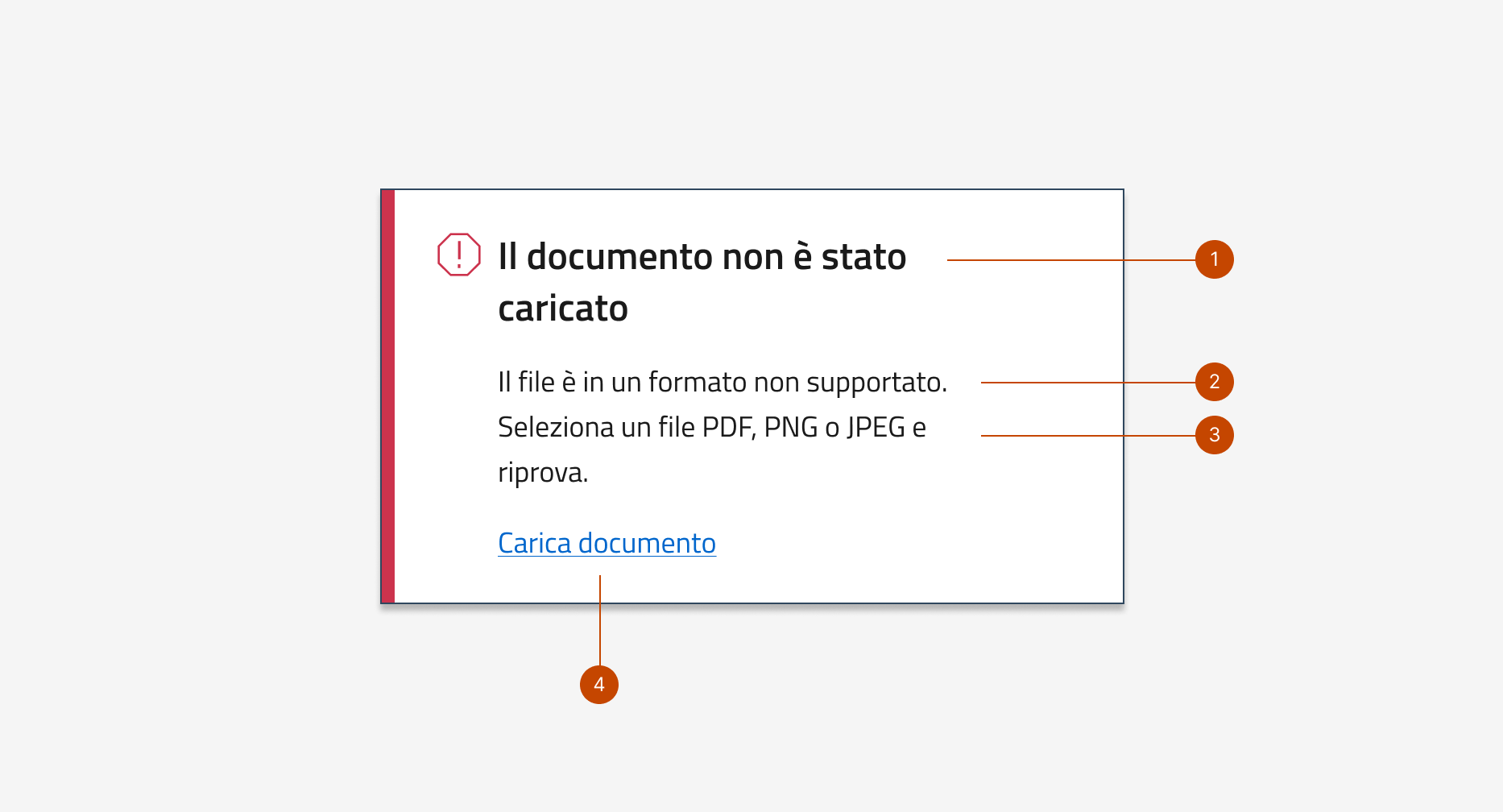 Un esempio microcopy per un messaggio di errore